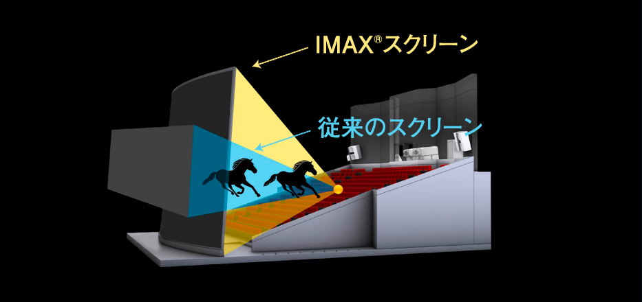 IMAX3D
